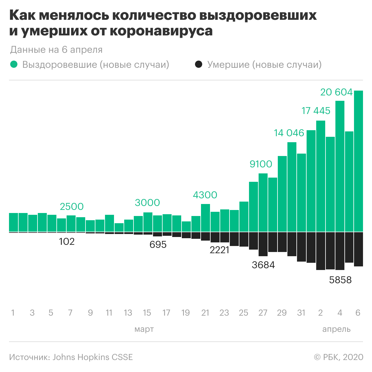 Пандемия коронавируса. Самое актуальное на 7 апреля