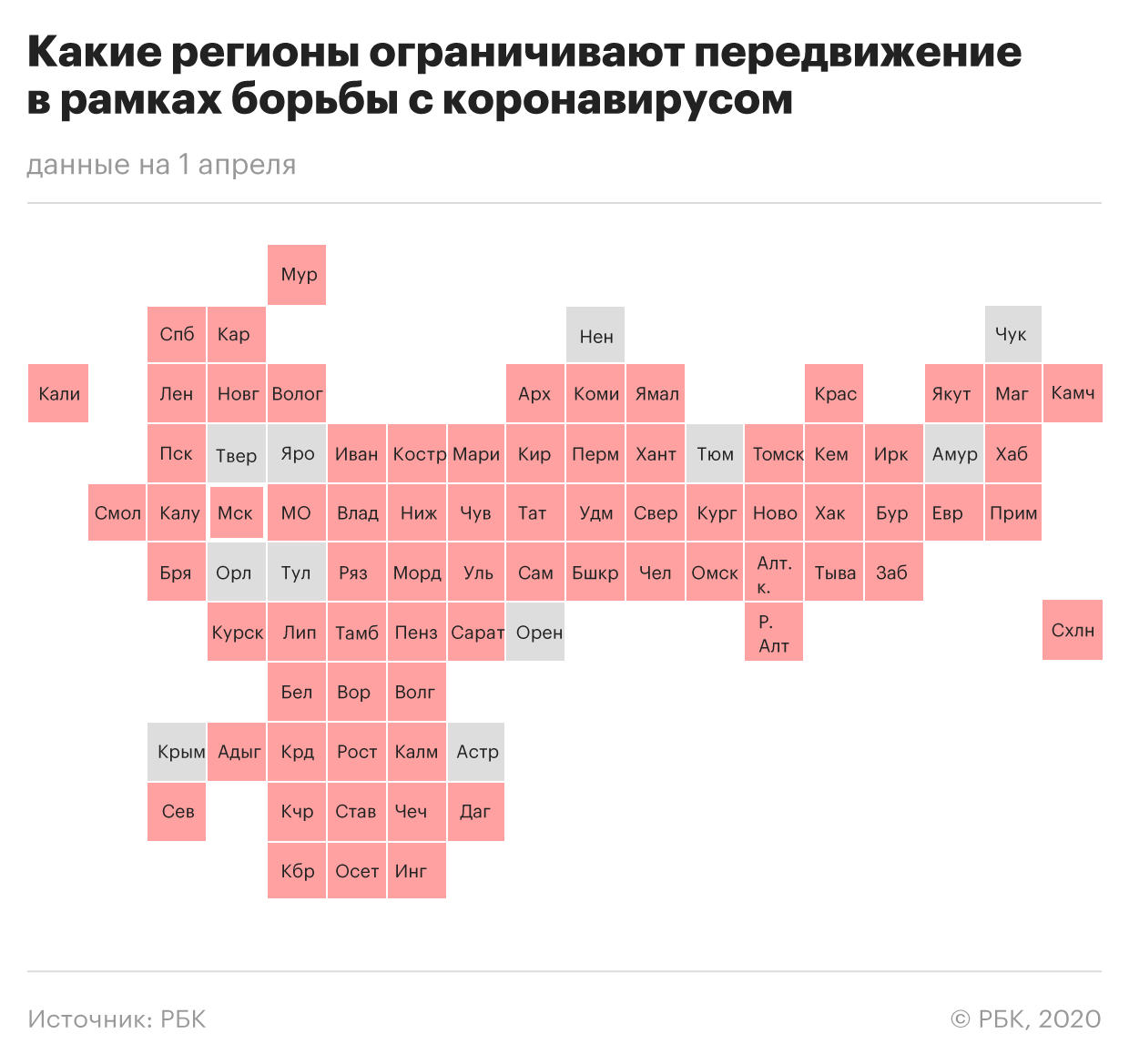 В Минздраве заявили о передаче коронавируса половым путем
