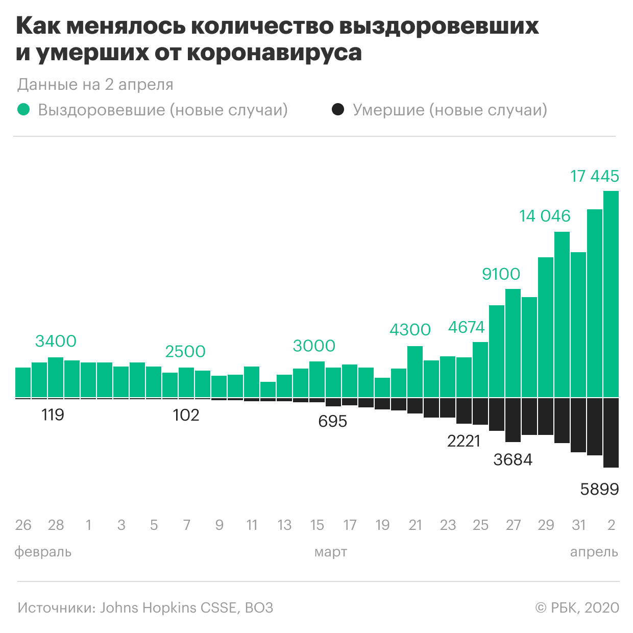 В Приморском крае умер первый пациент с коронавирусом