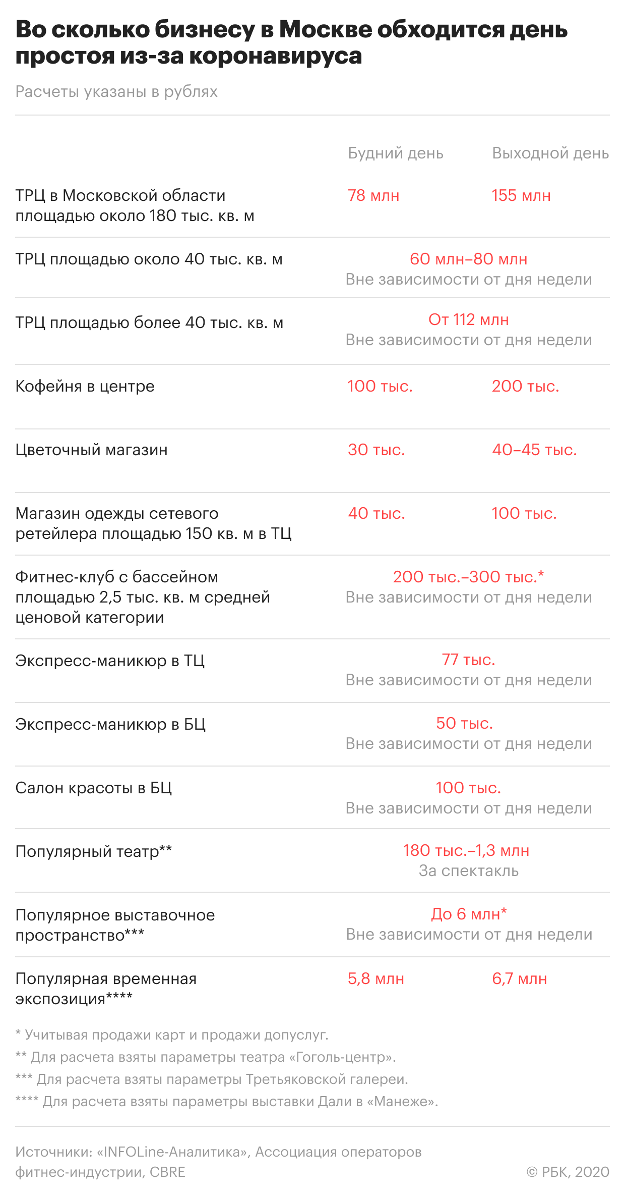 Регионы ответили на просьбу Минпромторга не ограничивать продажу алкоголя