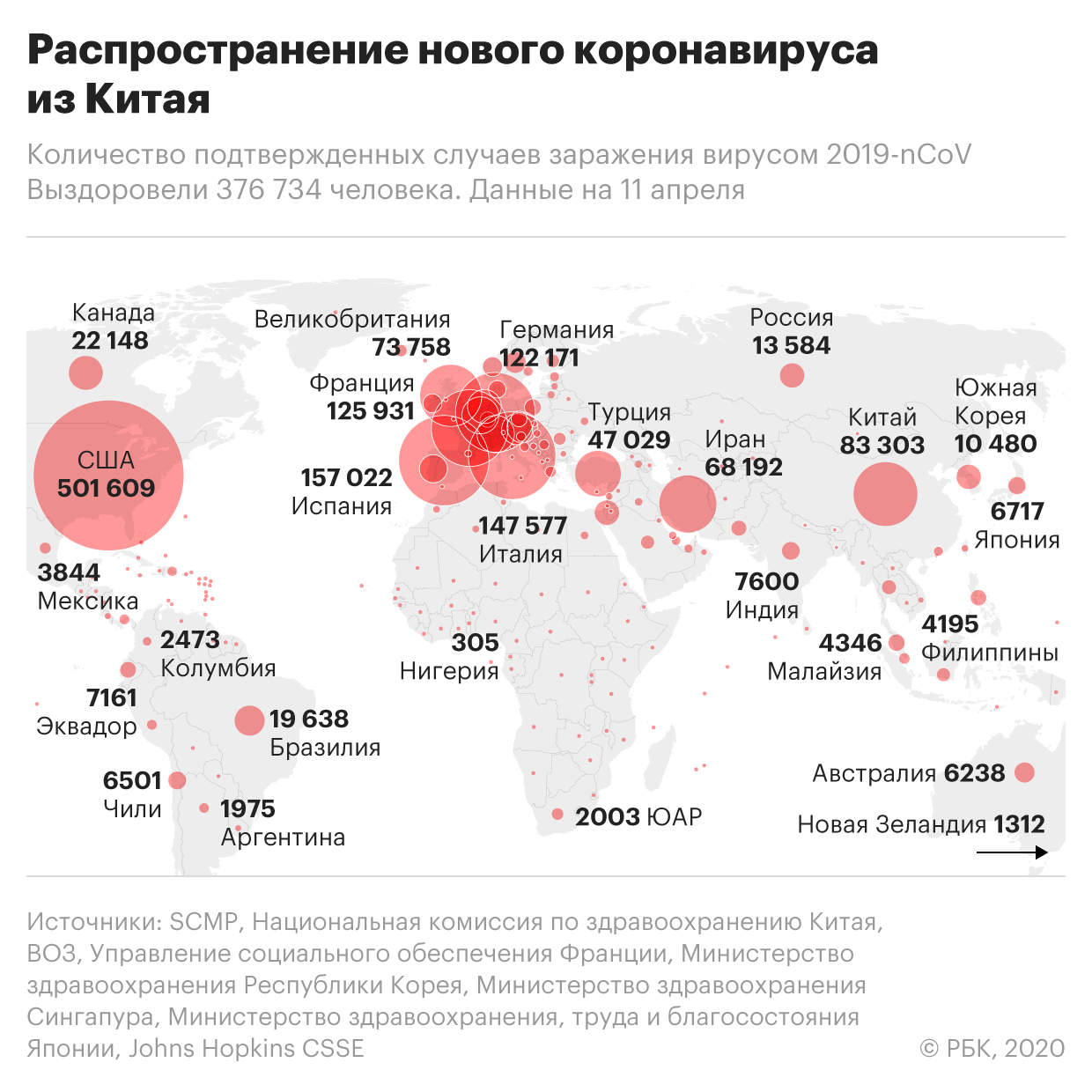 Пандемия коронавируса. Самое актуальное на 11 апреля