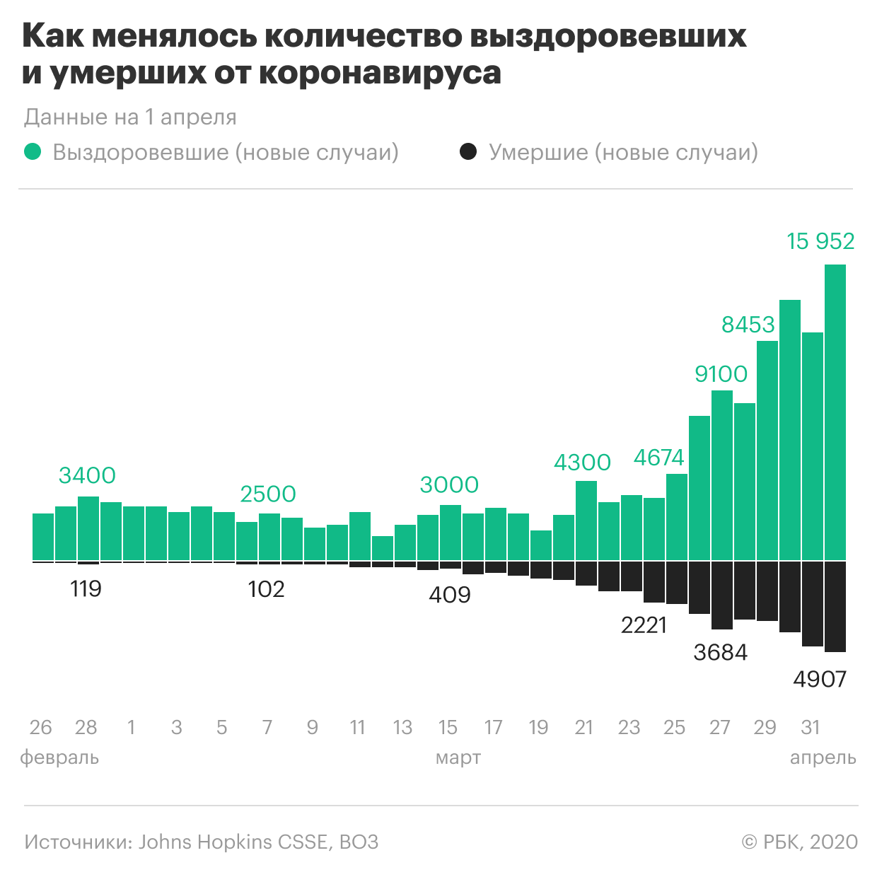 Пандемия коронавируса. Самое актуальное на 2 апреля
