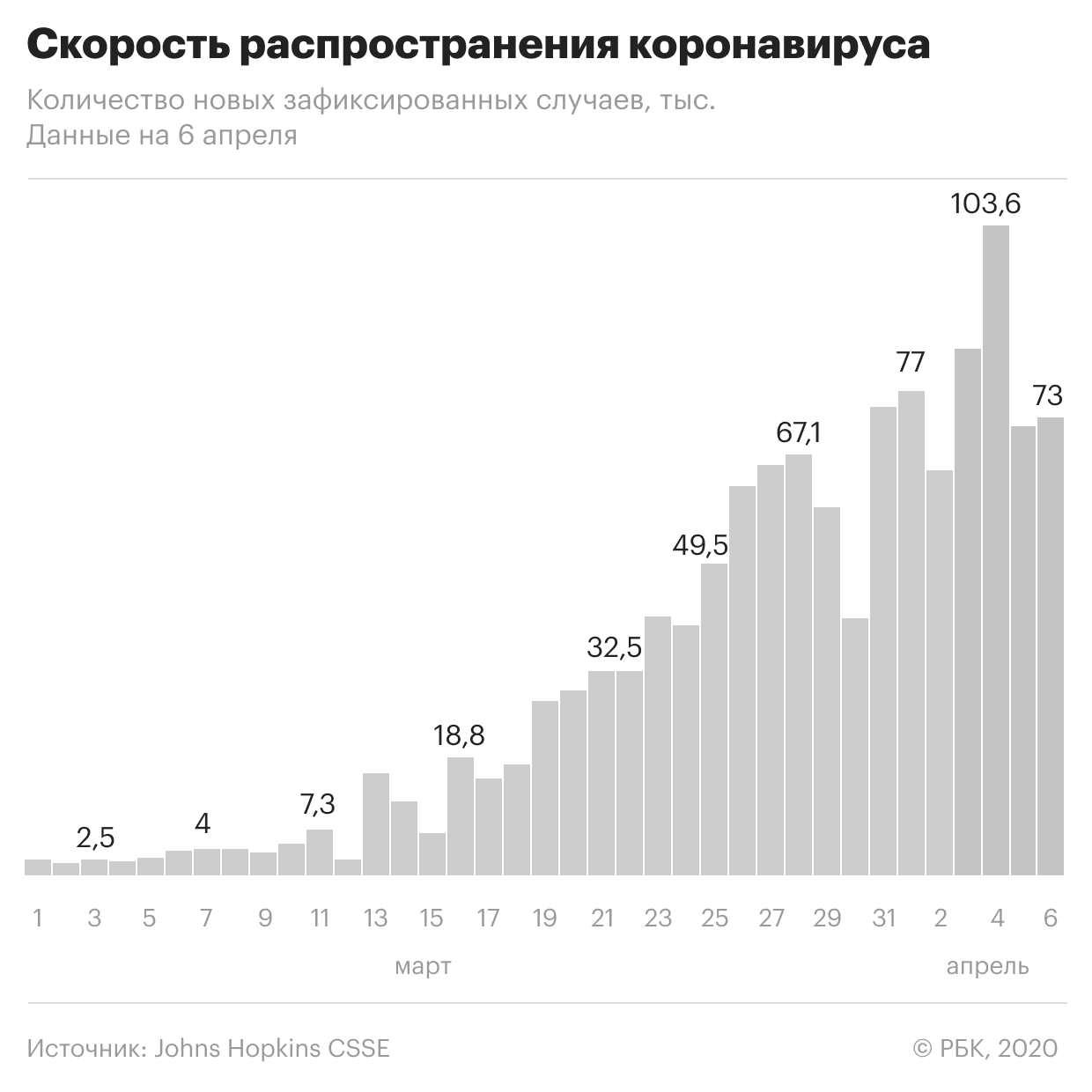Forbes оценил потери Трампа за месяц от пандемии коронавируса в $1 млрд