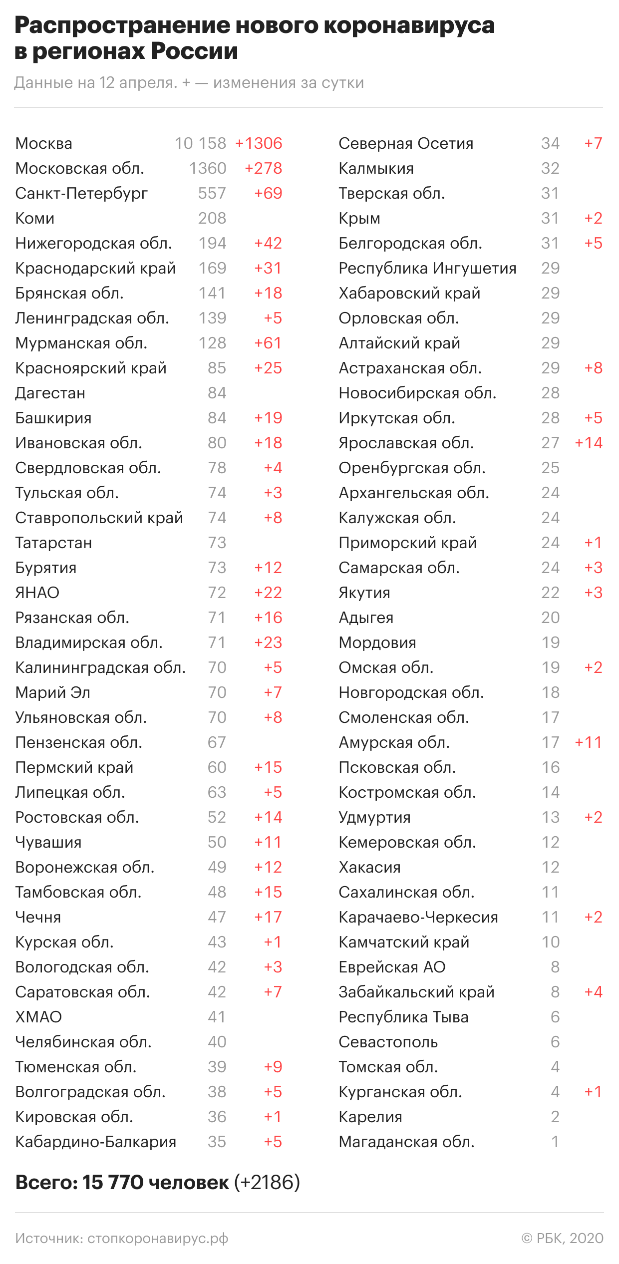 Глава Якутии ввел полный карантин в городе Алдан