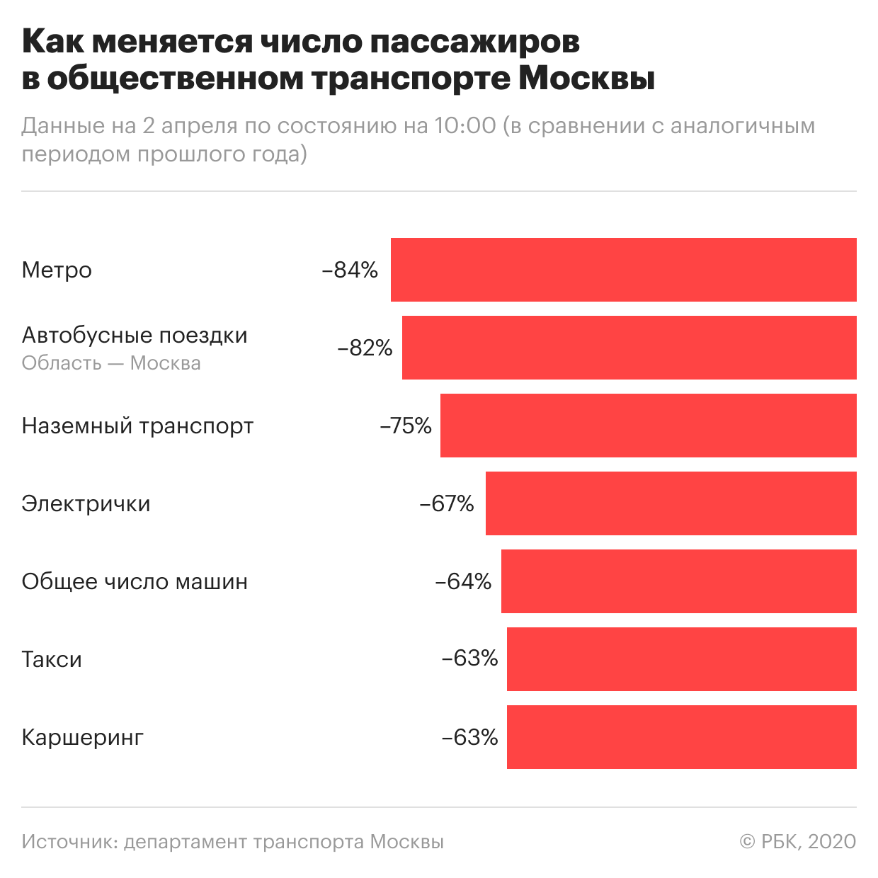 Собянин ввел штрафы для нарушителей самоизоляции