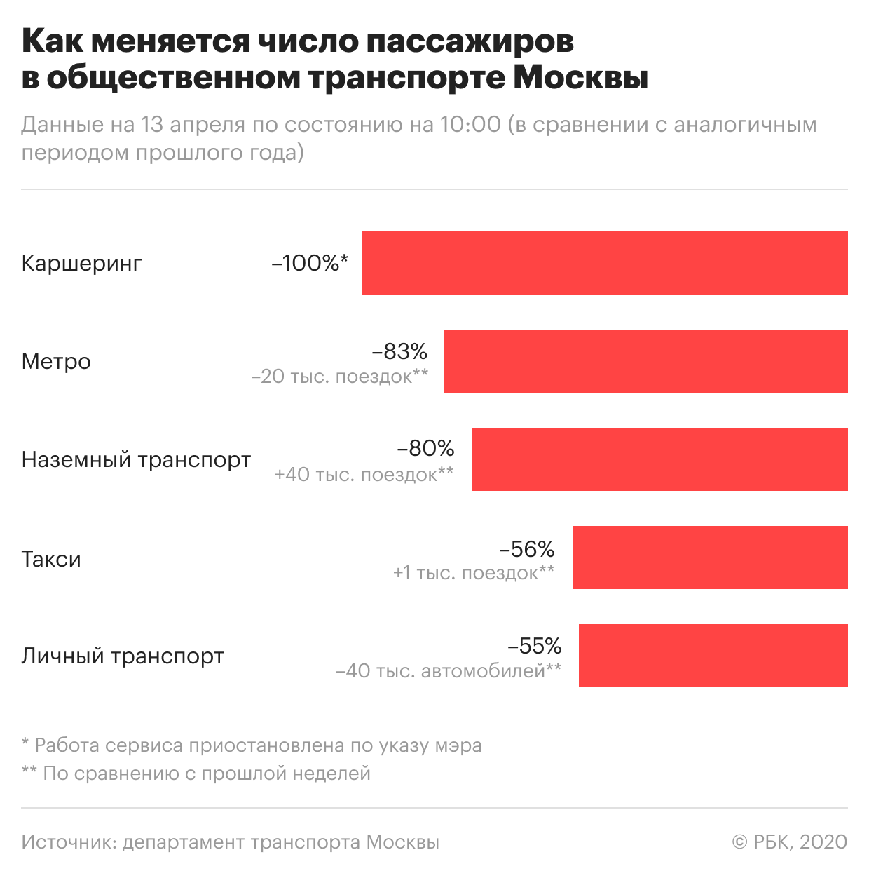 Власти пообещали не эвакуировать машины водителей без пропусков