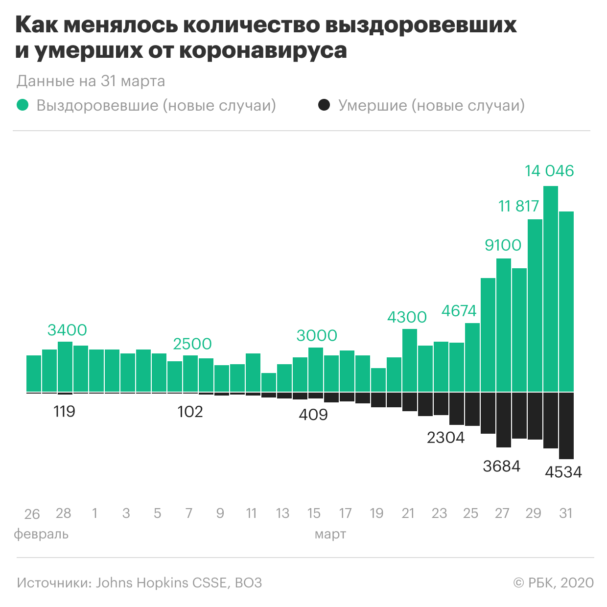 Главы двух департаментов МЧС попали в больницу с подозрением на COVID-19