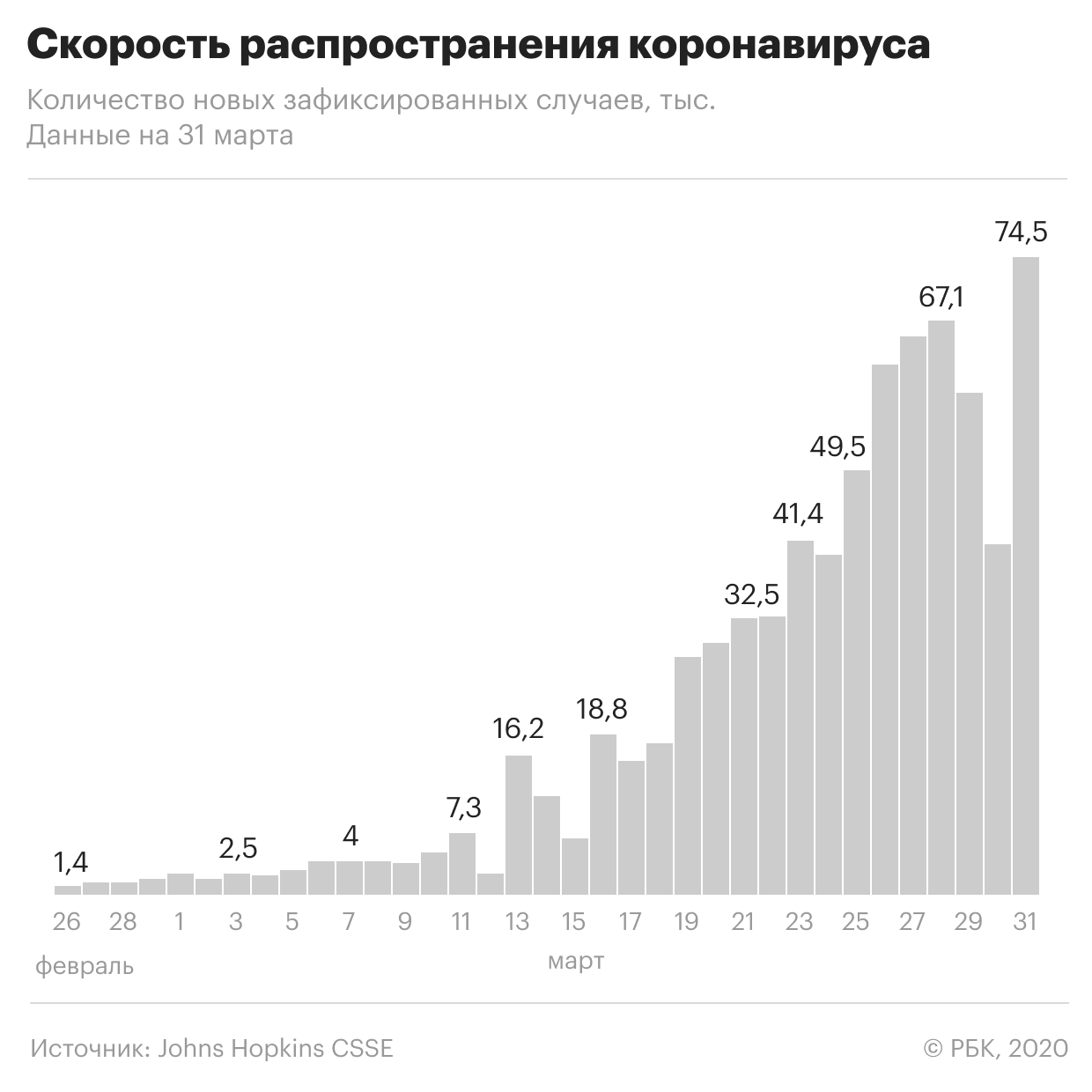 Власти предложили продлить нерабочую неделю в России