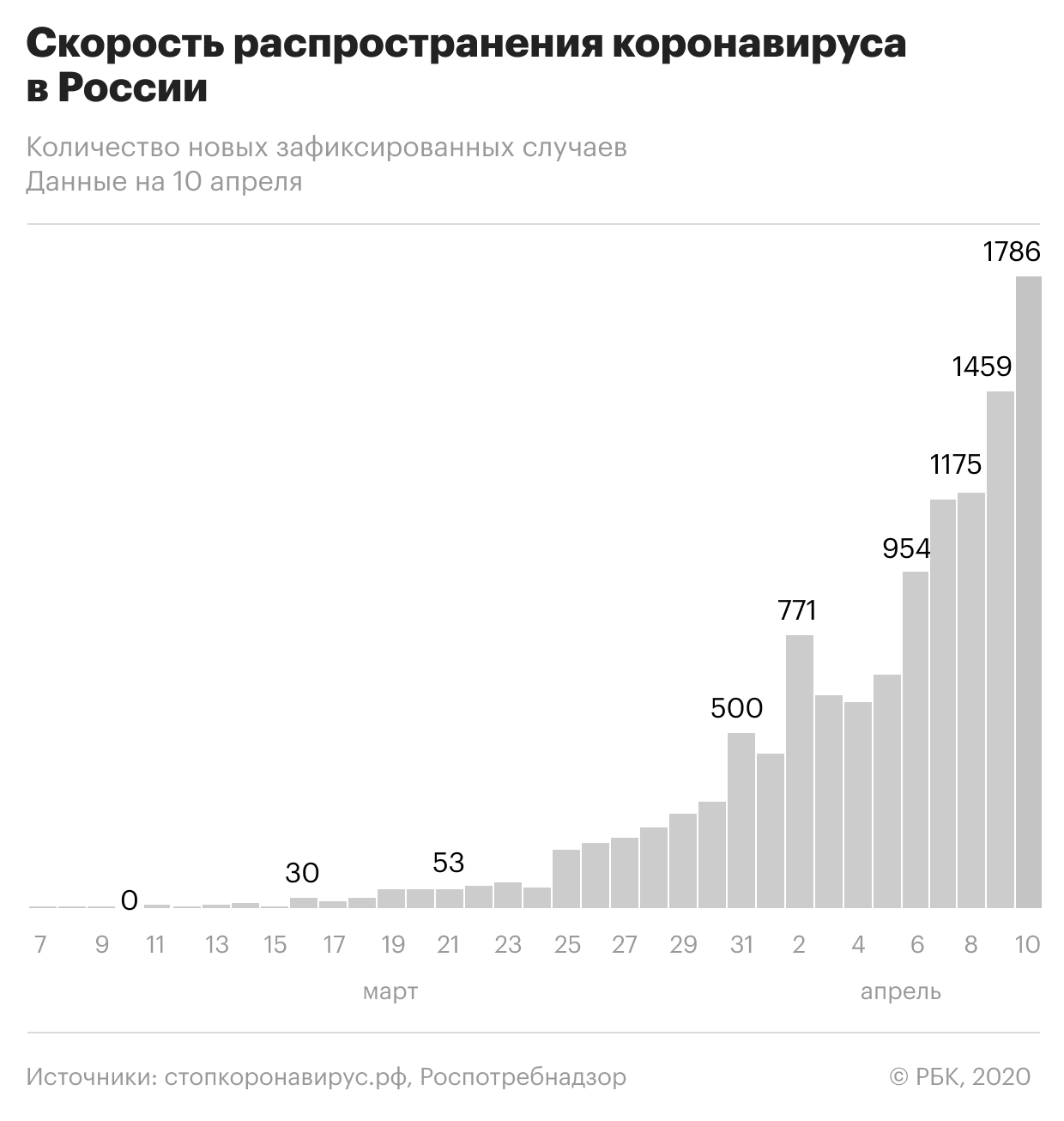 Пандемия коронавируса. Самое актуальное на 10 апреля