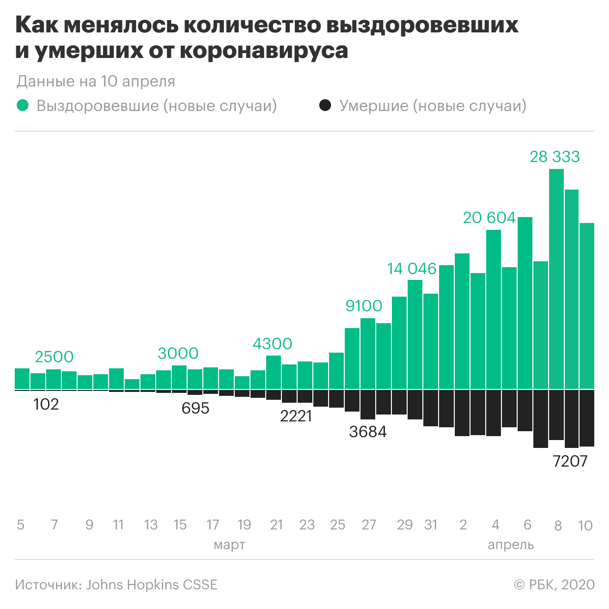 Пандемия коронавируса. Самое актуальное на 11 апреля