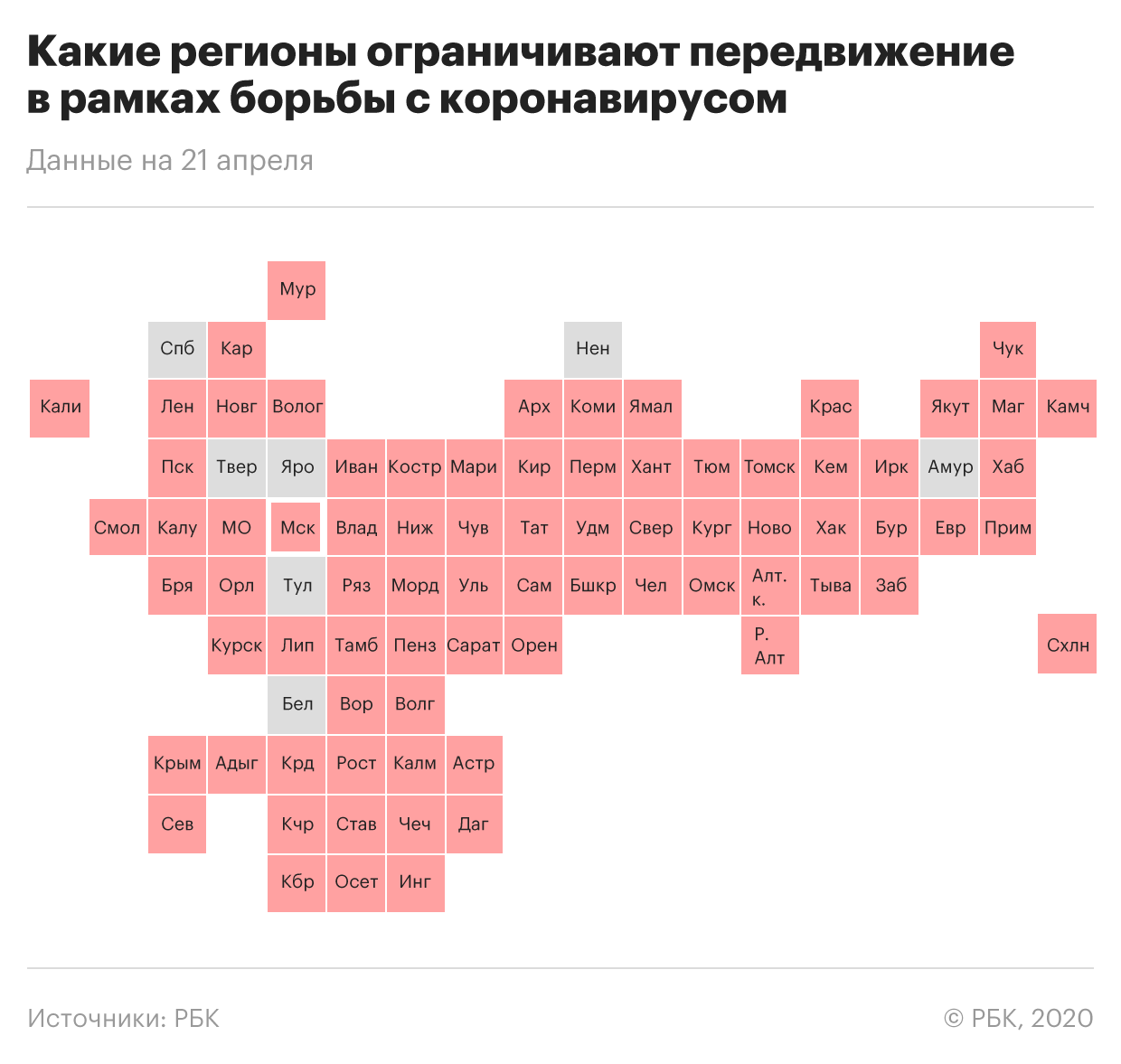 Собянин предложил ввести цифровые пропуска во всех регионах