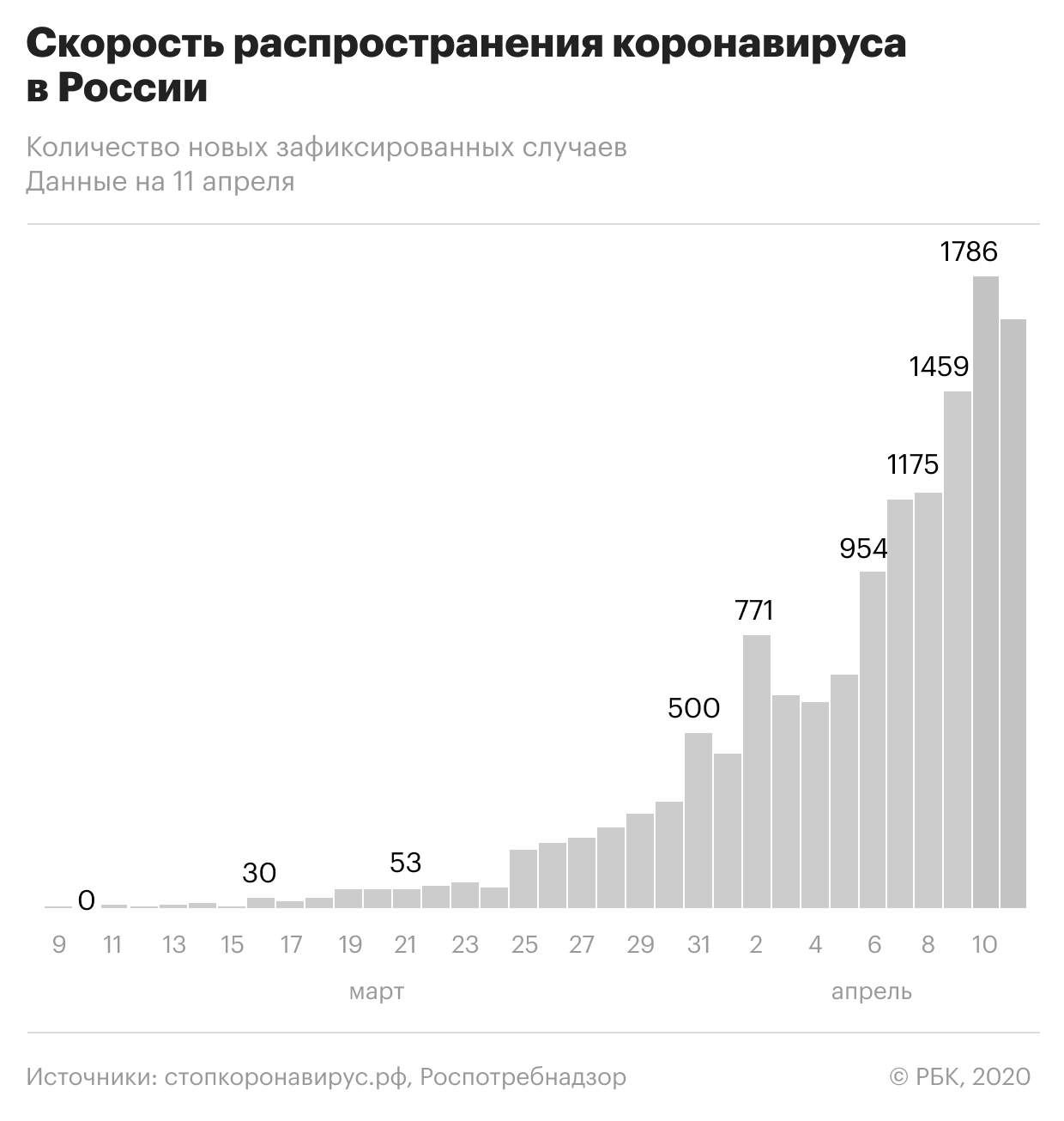 Пандемия коронавируса. Самое актуальное на 11 апреля
