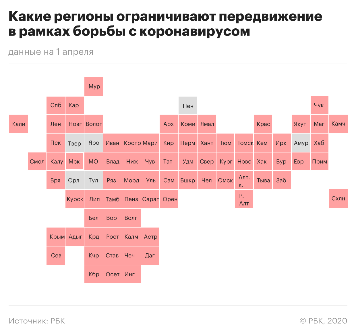 Эксперты предупредили о рисках прогулок с детьми при самоизоляции