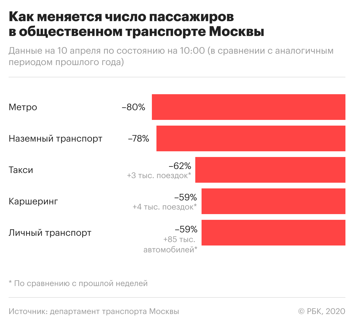 Собянин заявил о &laquo;тяжелых испытаниях&raquo; для москвичей из-за коронавируса