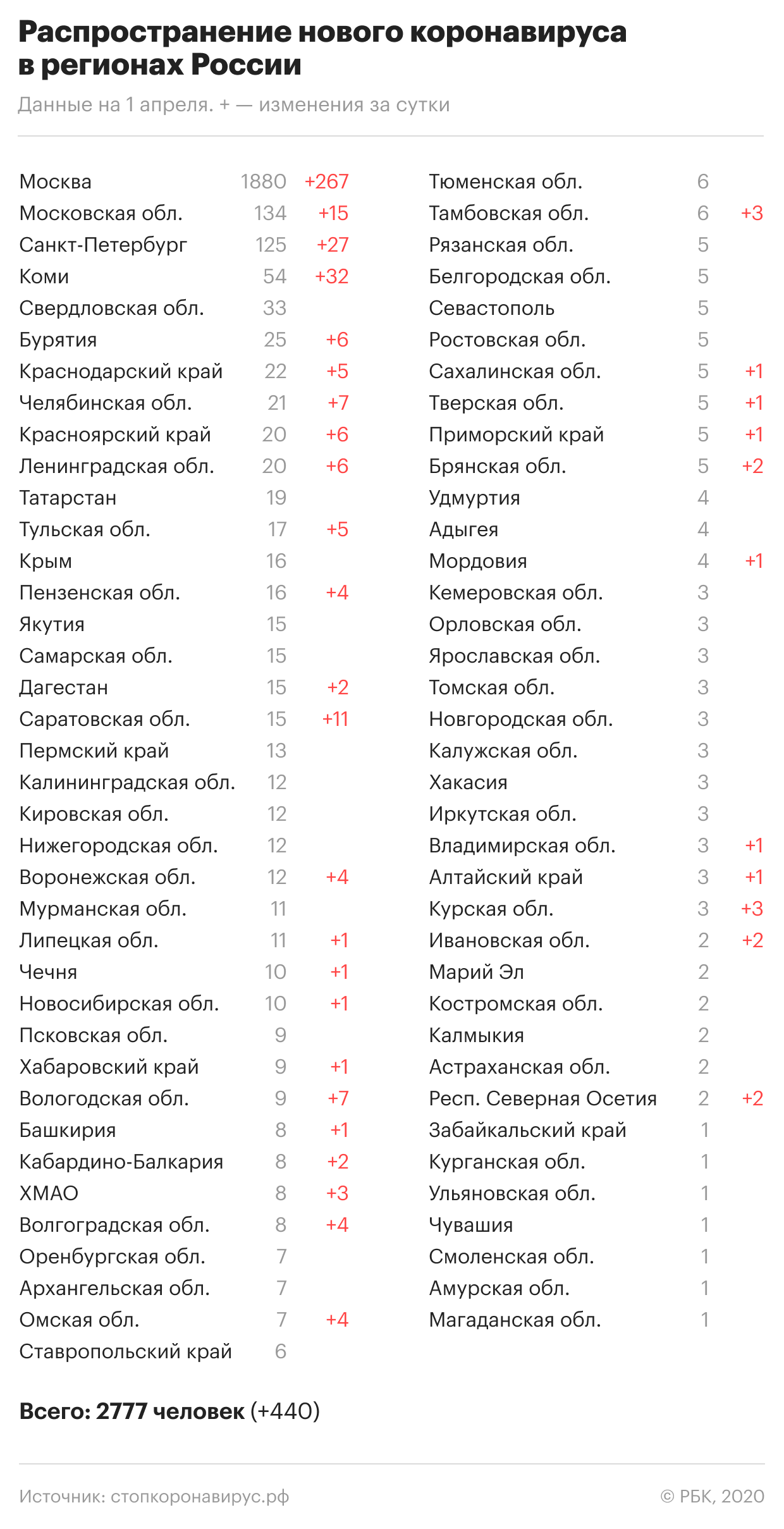 В Саратове возникли очереди из-за выдачи спецпропусков
