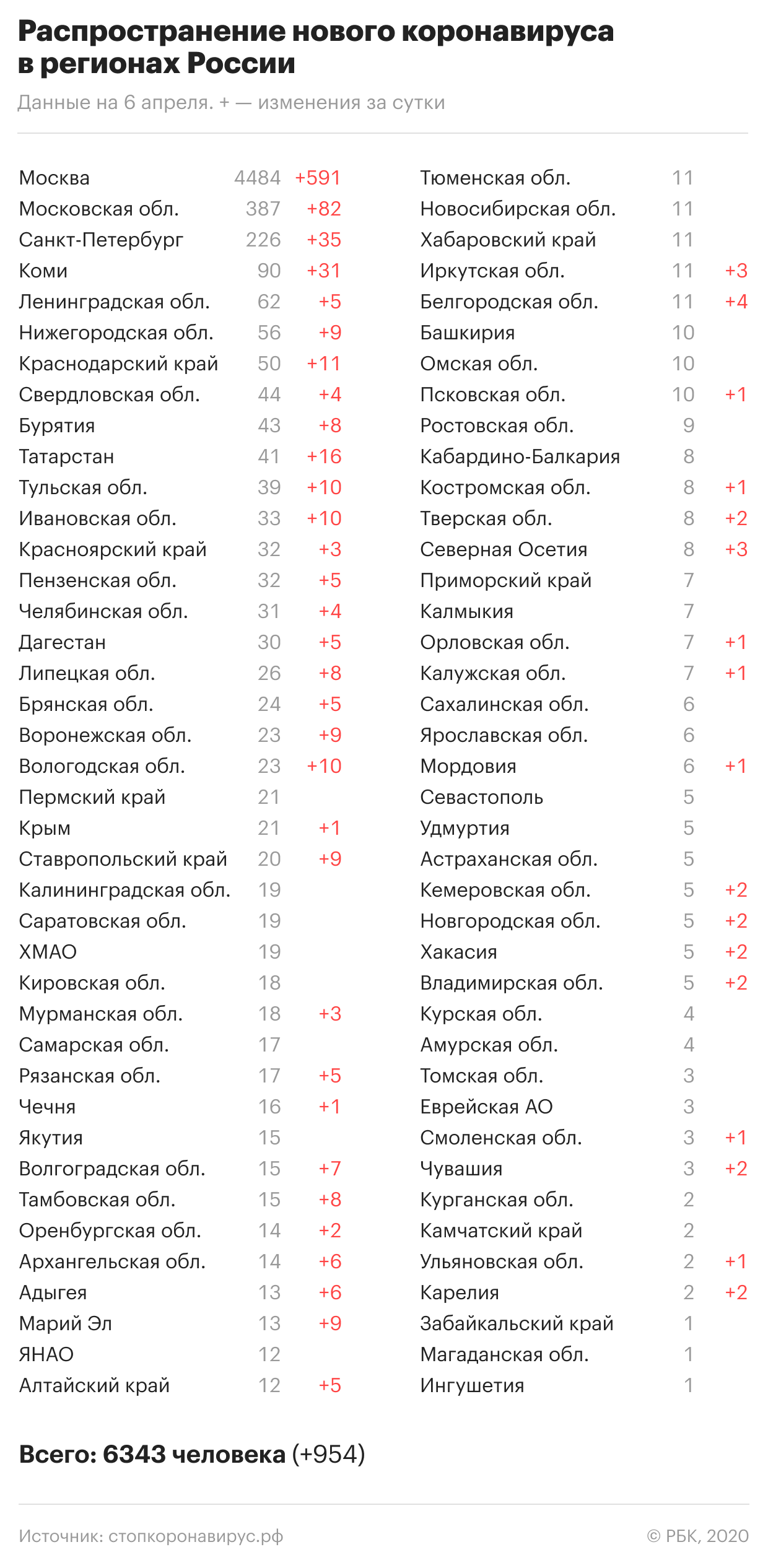 Директор НИИ Склифосовского заявил о ненаступившем пике COVID-19 в Москве