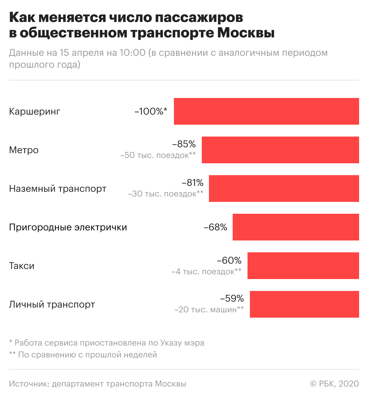 Карта трафика людей москва