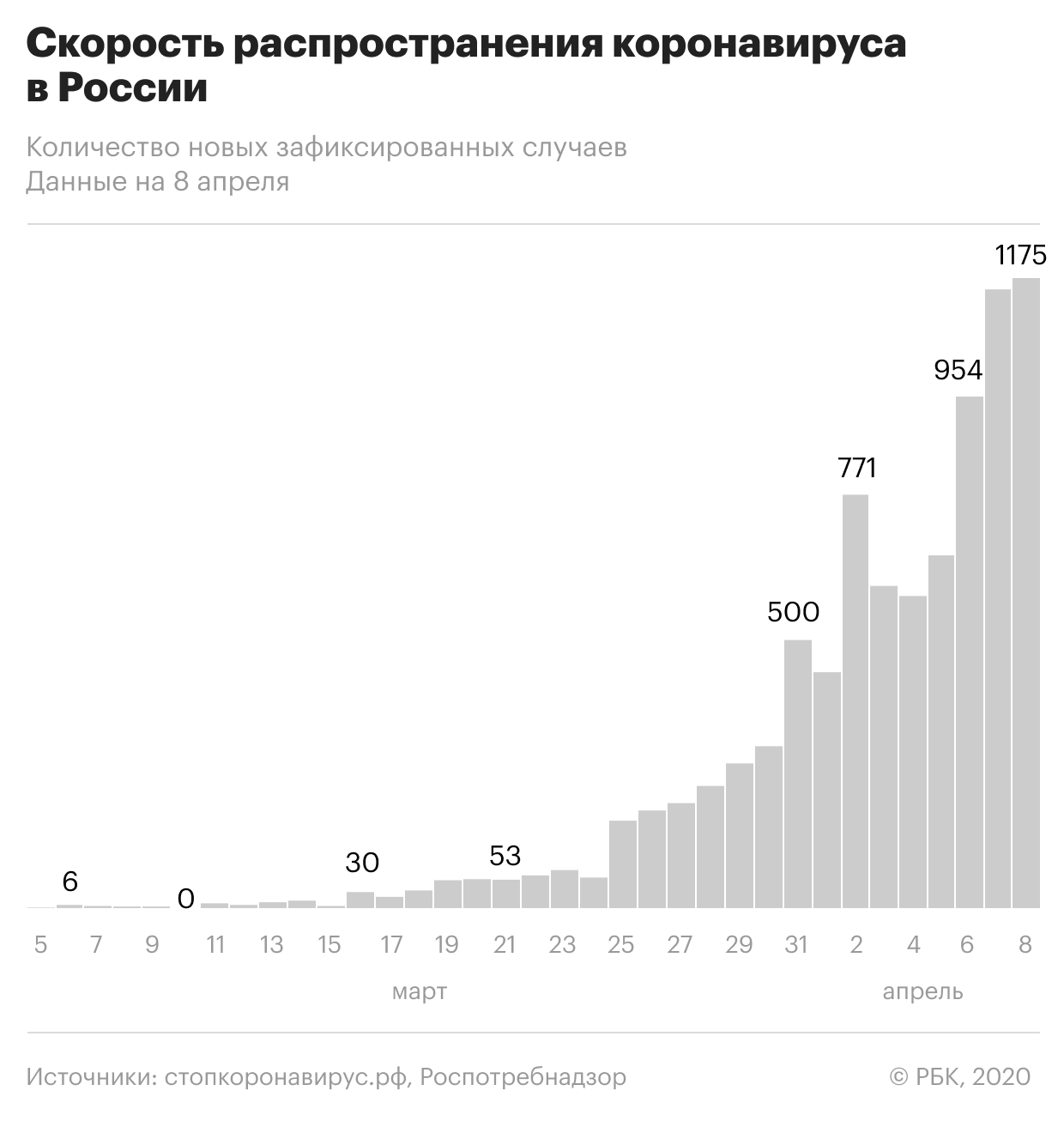 Мишустин разрешил всем частным лабораториям проводить тесты на вирус