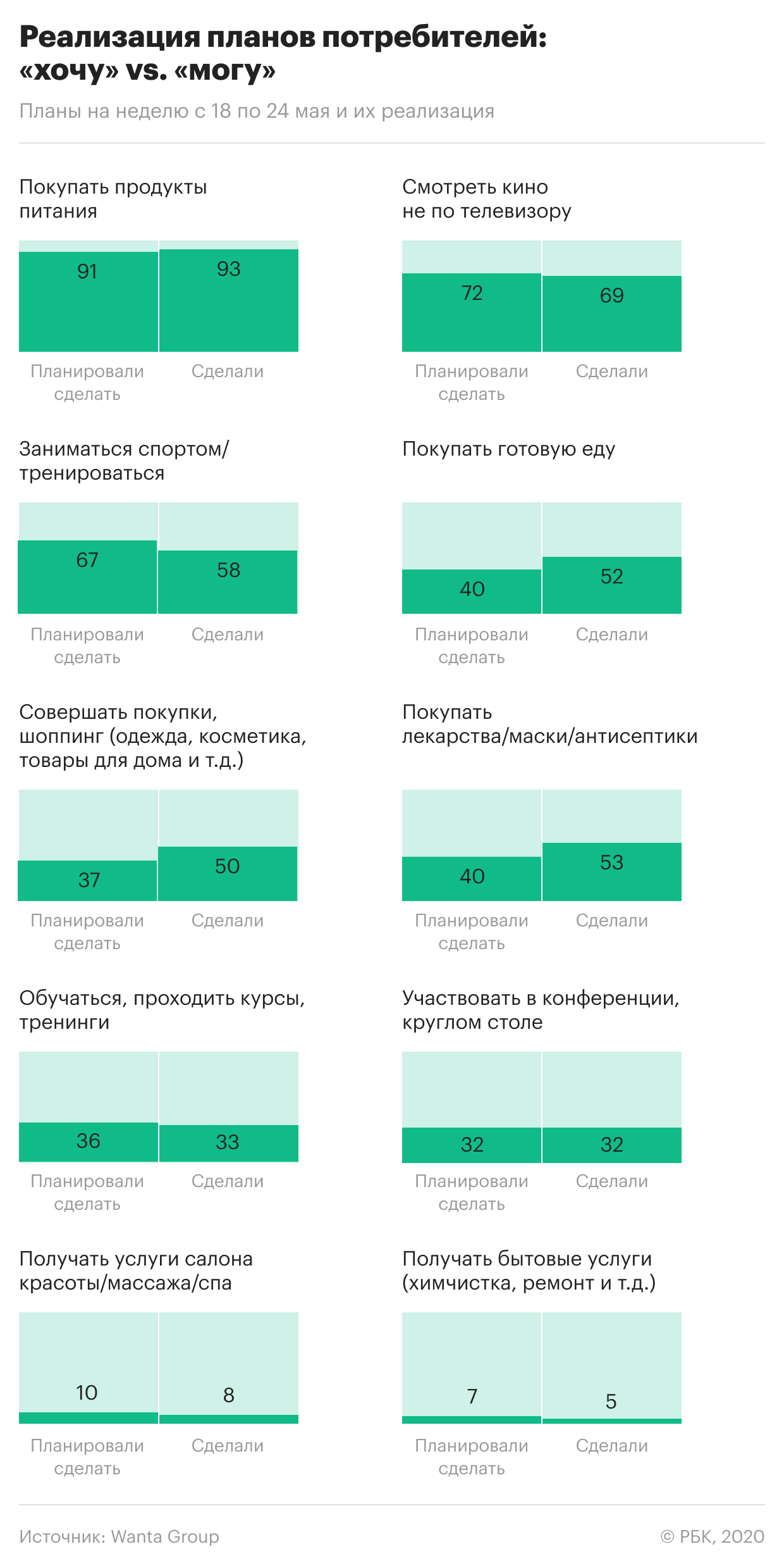 Аналитики увидели снижение интереса россиян к сериалам на самоизоляции