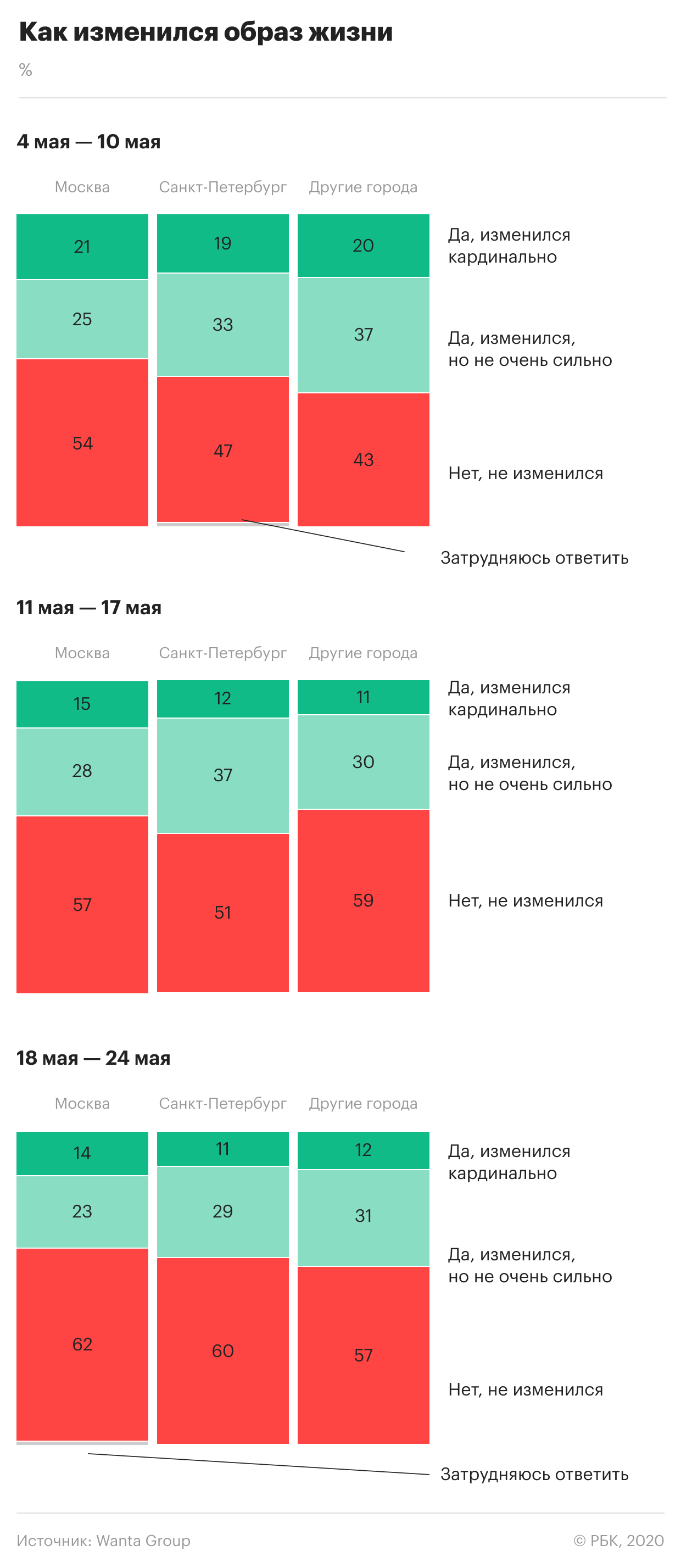 Аналитики увидели снижение интереса россиян к сериалам на самоизоляции