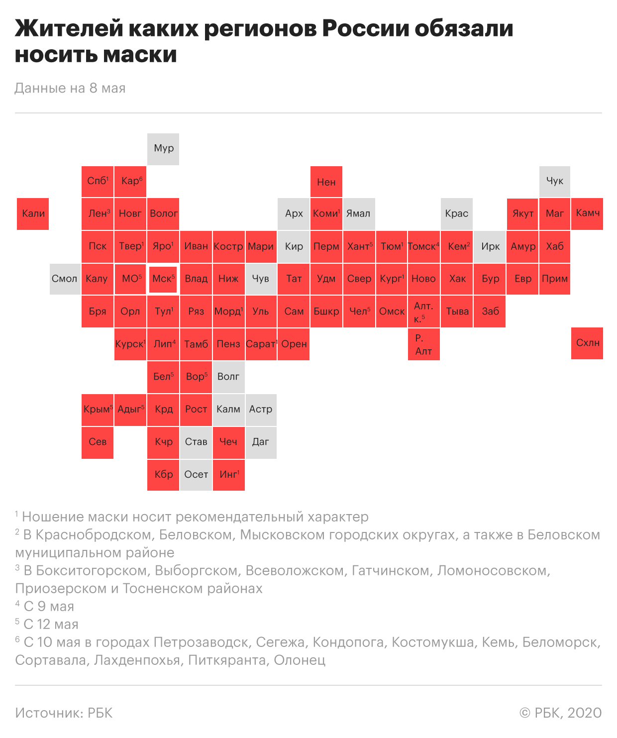 Попова предсказала сохранение правил карантина до разработки вакцины