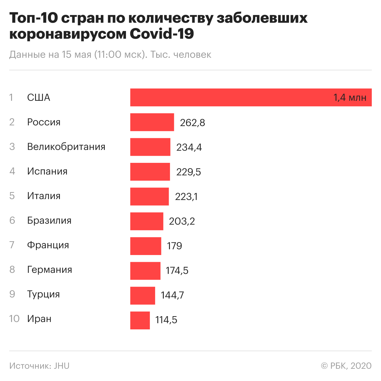 Лавров исключил «утаивание» Китаем и ВОЗ ситуации с коронавирусом