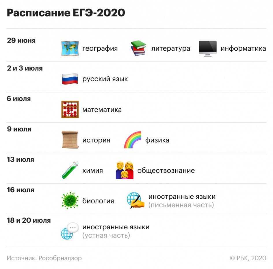 Как школьники и студенты будут сдавать экзамены и ЕГЭ. Что важно знать