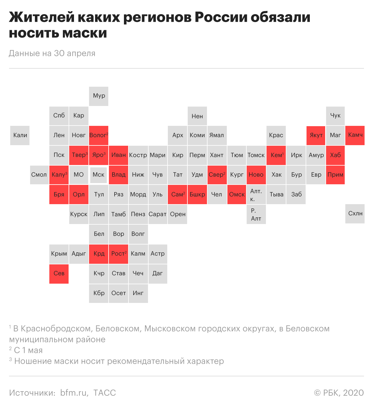 Воробьев заявил о наличии масок в подмосковных аптеках