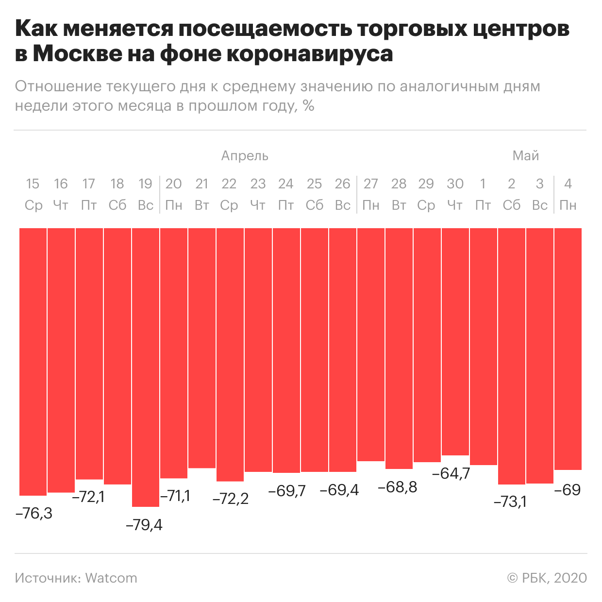 Собянин отказался снимать режим самоизоляции после 12 мая