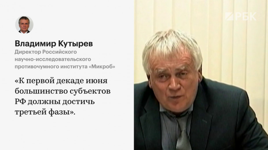 Путину назвали сроки готовности большинства регионов к снятию карантина