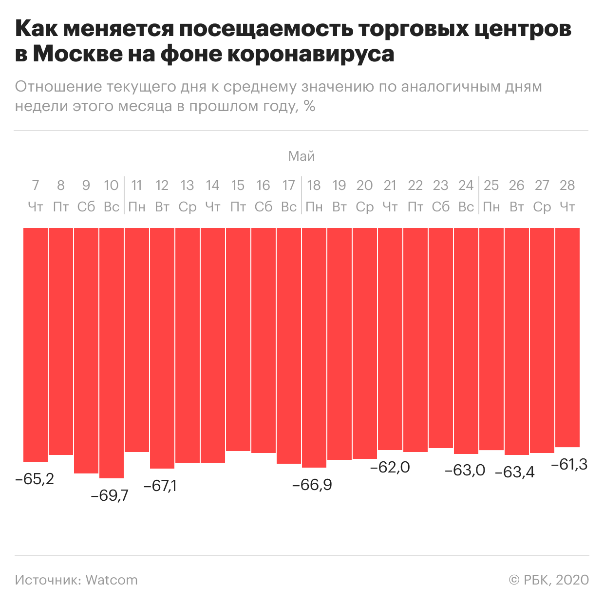 Власти Москвы назвали условия открытия торговых центров