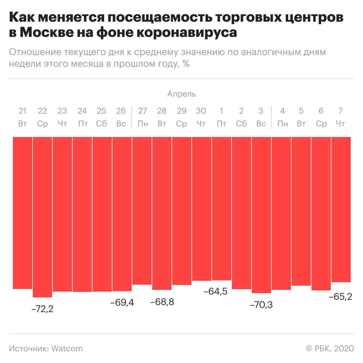 Владельцы торговых центров предупредили о «необратимом» коллапсе отрасли