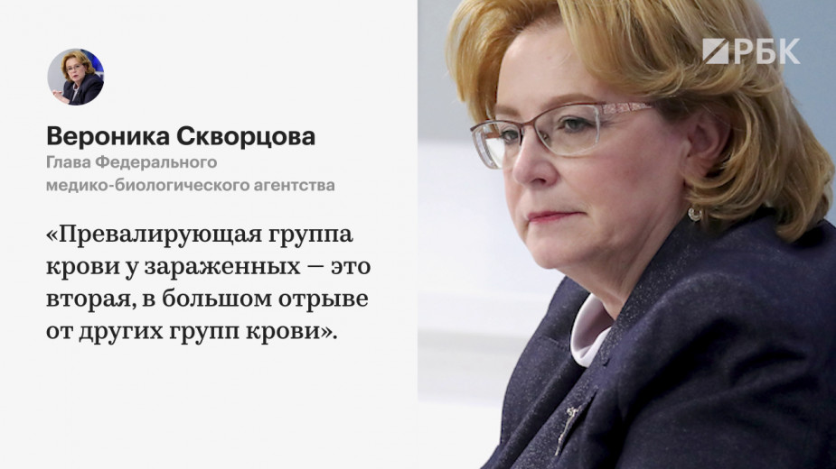 Скворцова назвала группу крови большинства заболевших коронавирусом