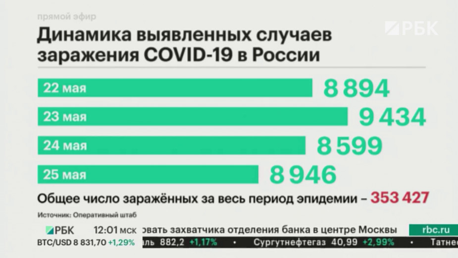 Глава Центра Гамалеи назвал возможный срок массовой вакцинации от COVID