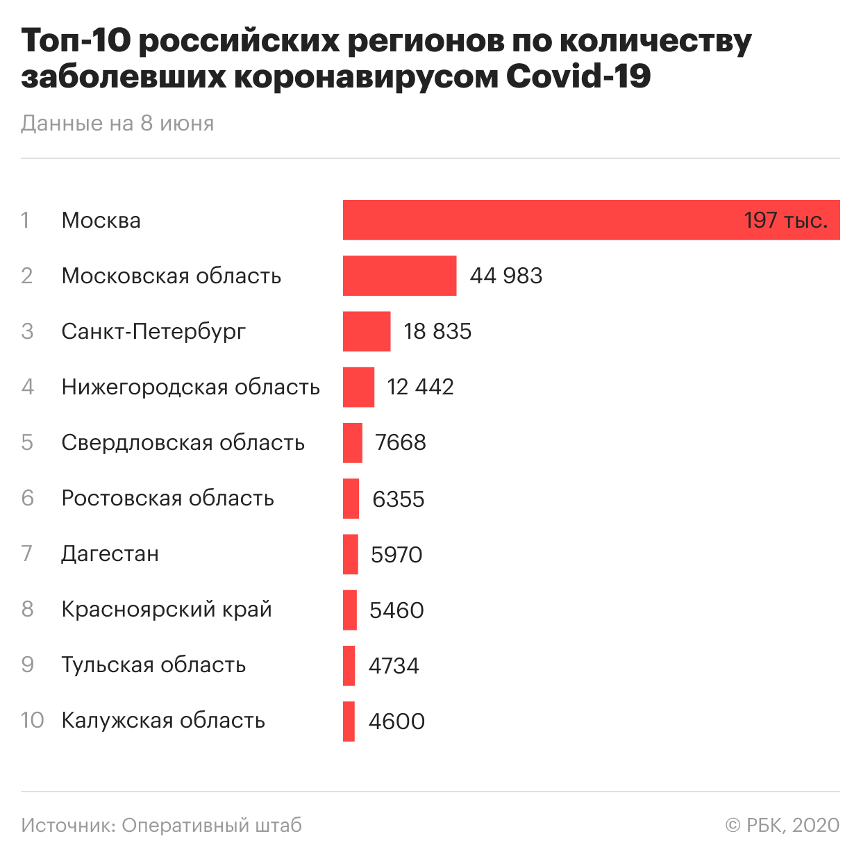 Пандемия коронавируса. Самое актуальное на 8 июня