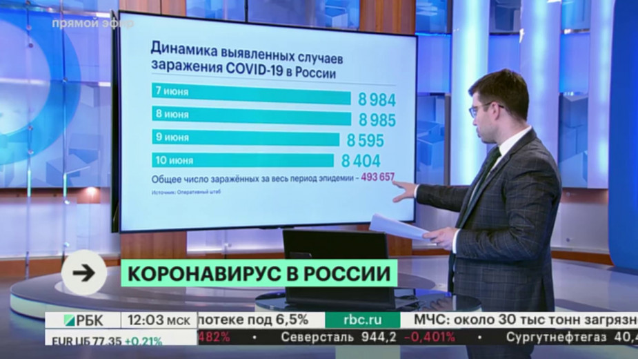 В Москве зафиксировали минимальный с 11 апреля прирост случаев COVID-19