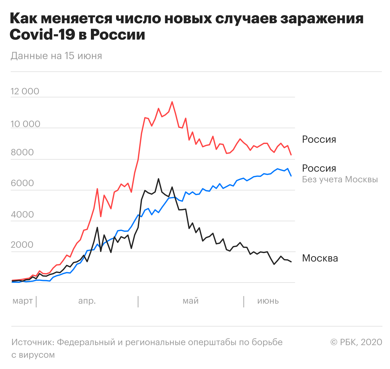 Власти заявили о выздоровлении больных COVID-19 после переливания плазмы