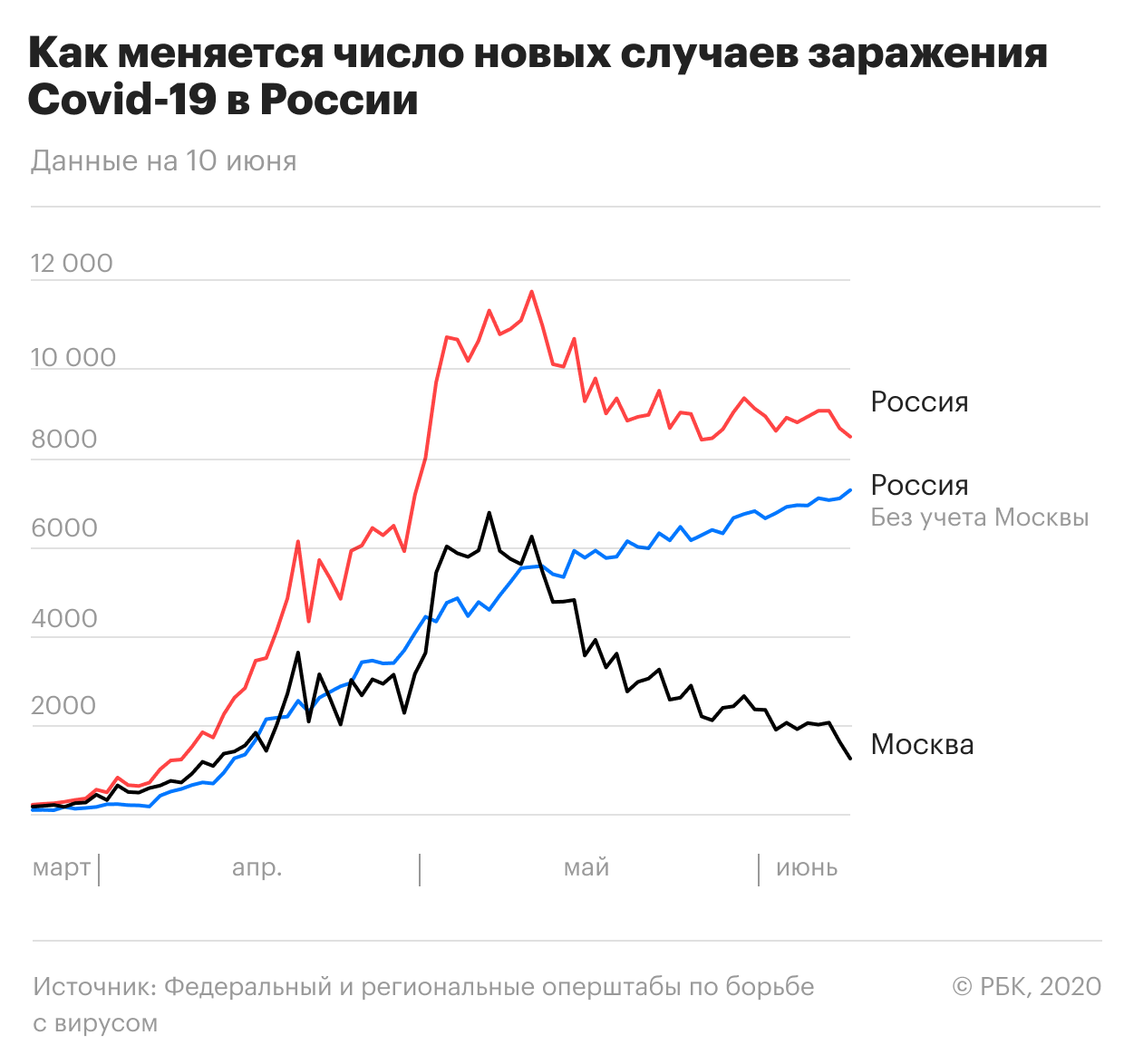 В СК поступили материалы для уголовных дел из-за COVID-19 в тюрьмах