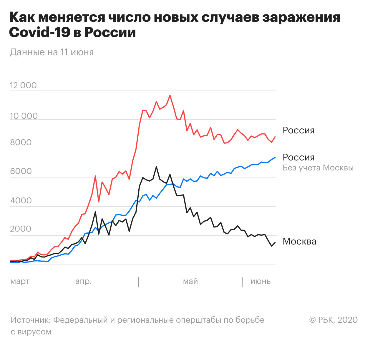 Кремль решил отменить удаленный режим работы для чиновников