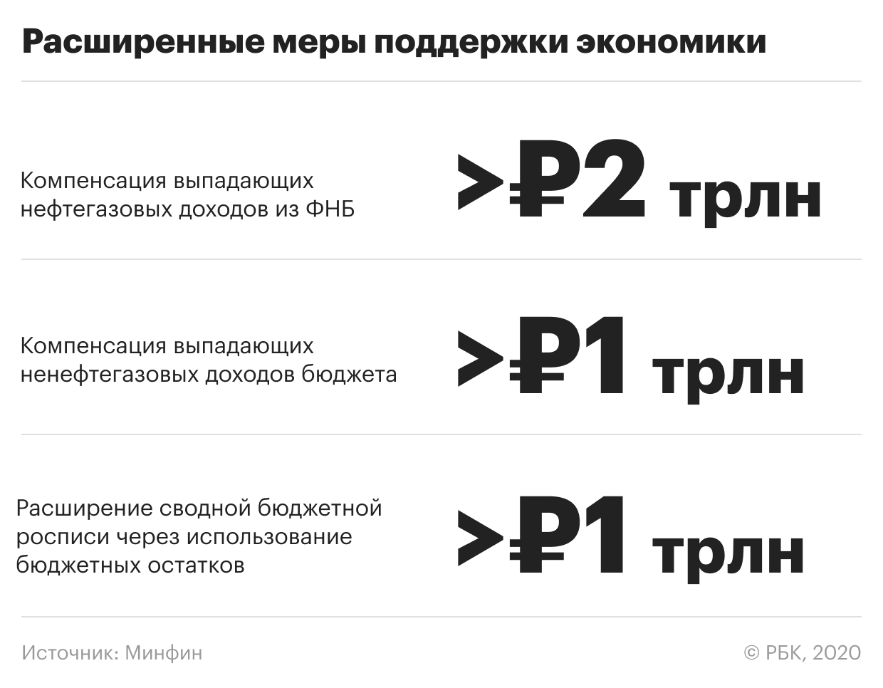 Путин заявил о восстановлении экономики после кризиса