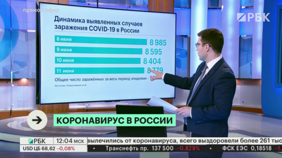 Число заболевших COVID-19 в России превысило 500 тыс.