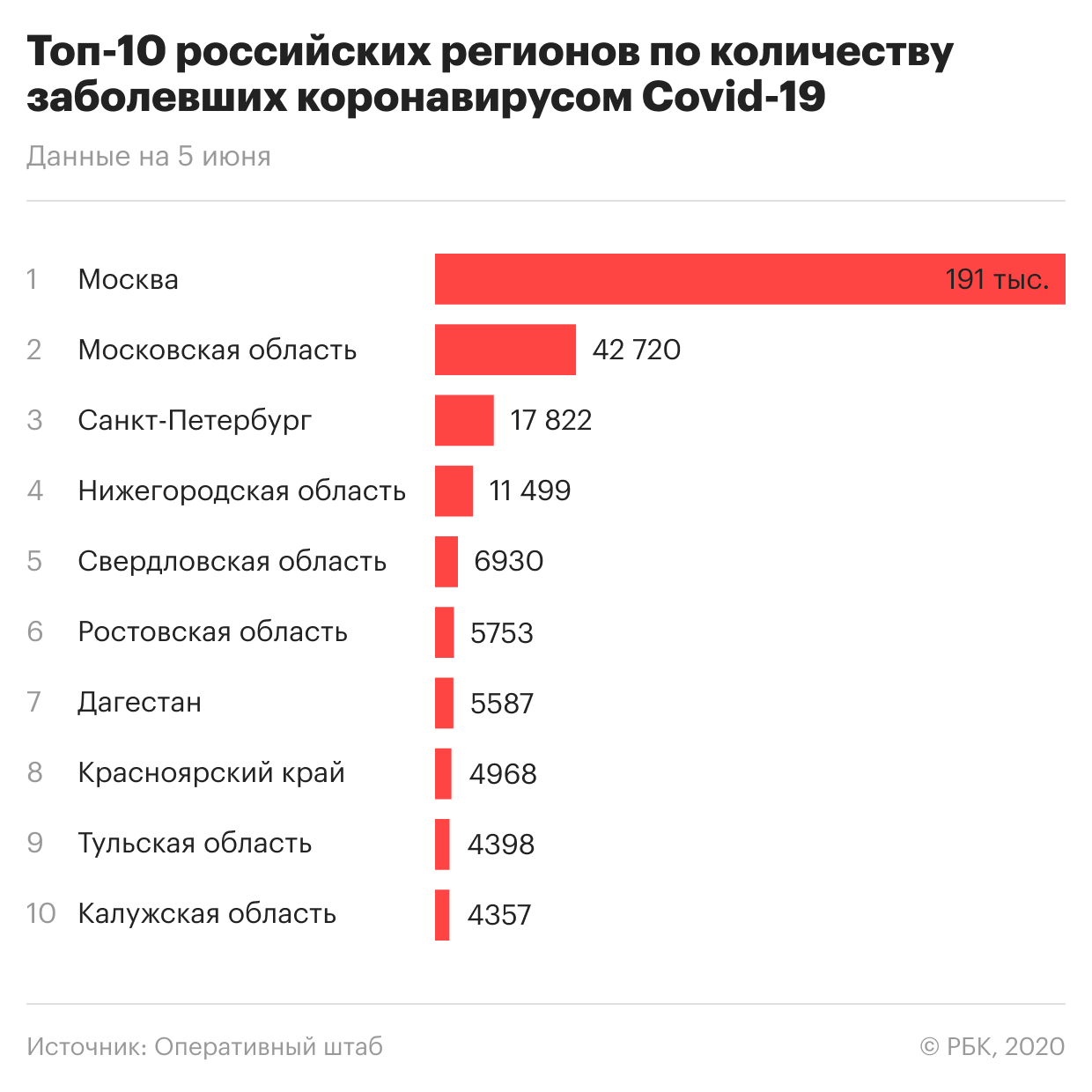 Пандемия коронавируса. Самое актуальное на 5 июня