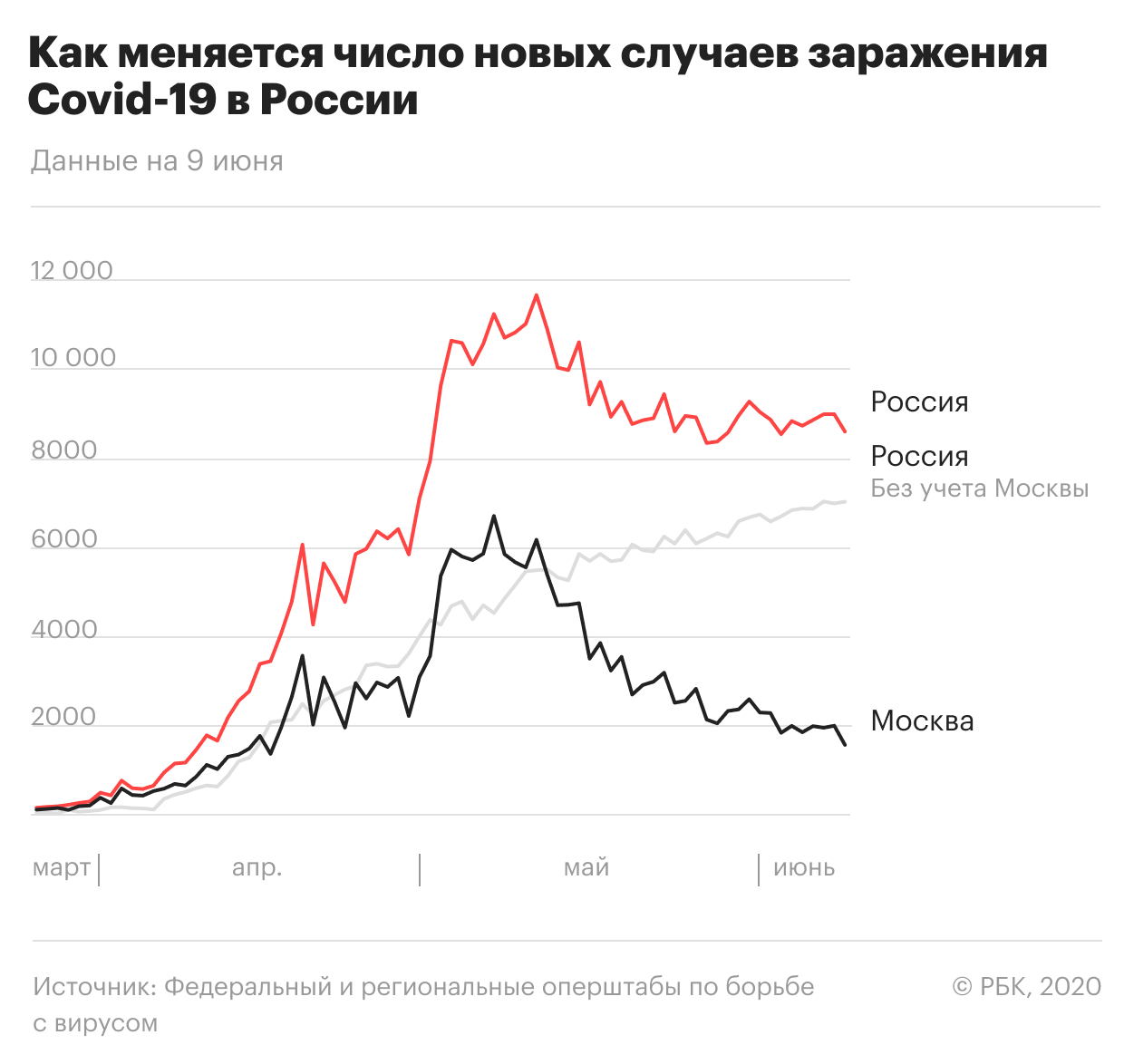 Пандемия коронавируса. Самое актуальное на 9 июня