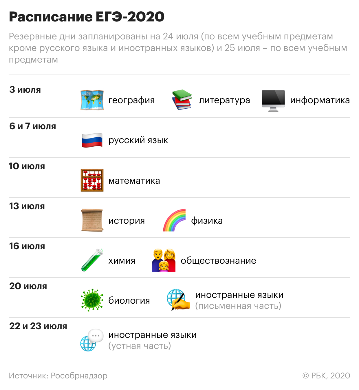 Рособрнадзор не будет требовать от школьников сдавать ЕГЭ в масках