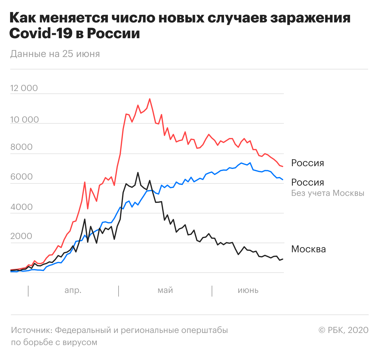 От COVID-19 в Москве выздоровели еще 926 пациентов