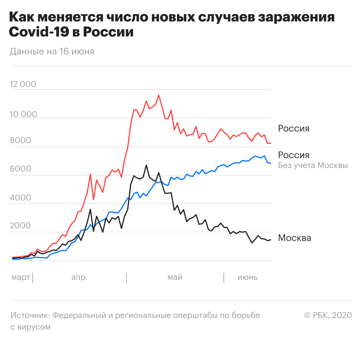 Пандемия коронавируса. Самое актуальное на 17 июня