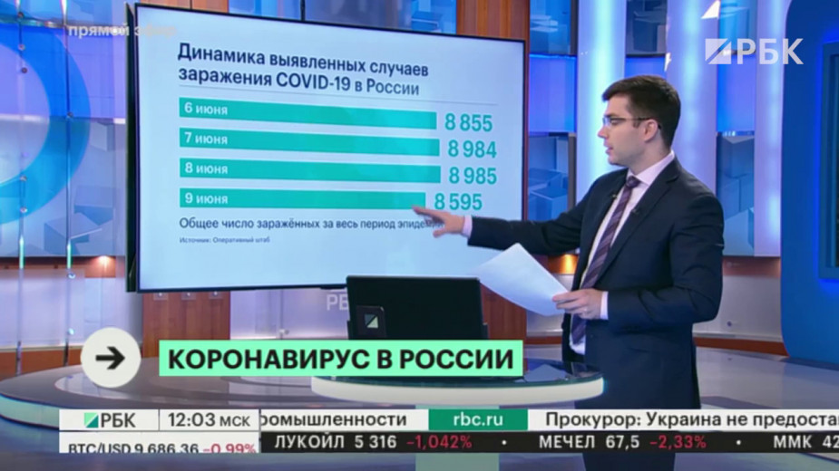 Количество умерших от COVID-19 в России превысило 6 тыс. человек