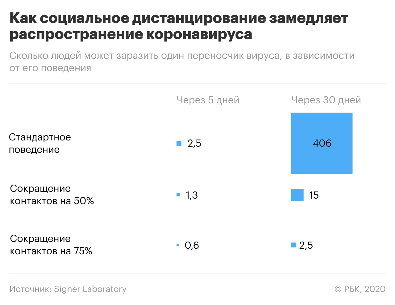Губернатор Алтайского края ушел на самоизоляцию из-за COVID-19 у коллег