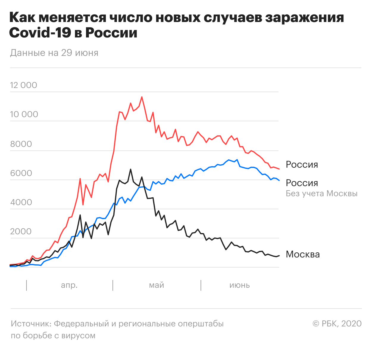 В ВШЭ назвали число предотвращенных смертей от коронавируса в России