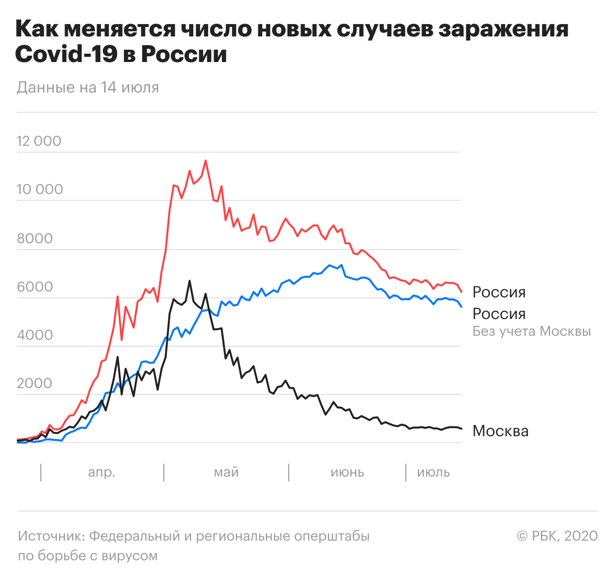 За сутки от коронавируса в России умерли 175 человек